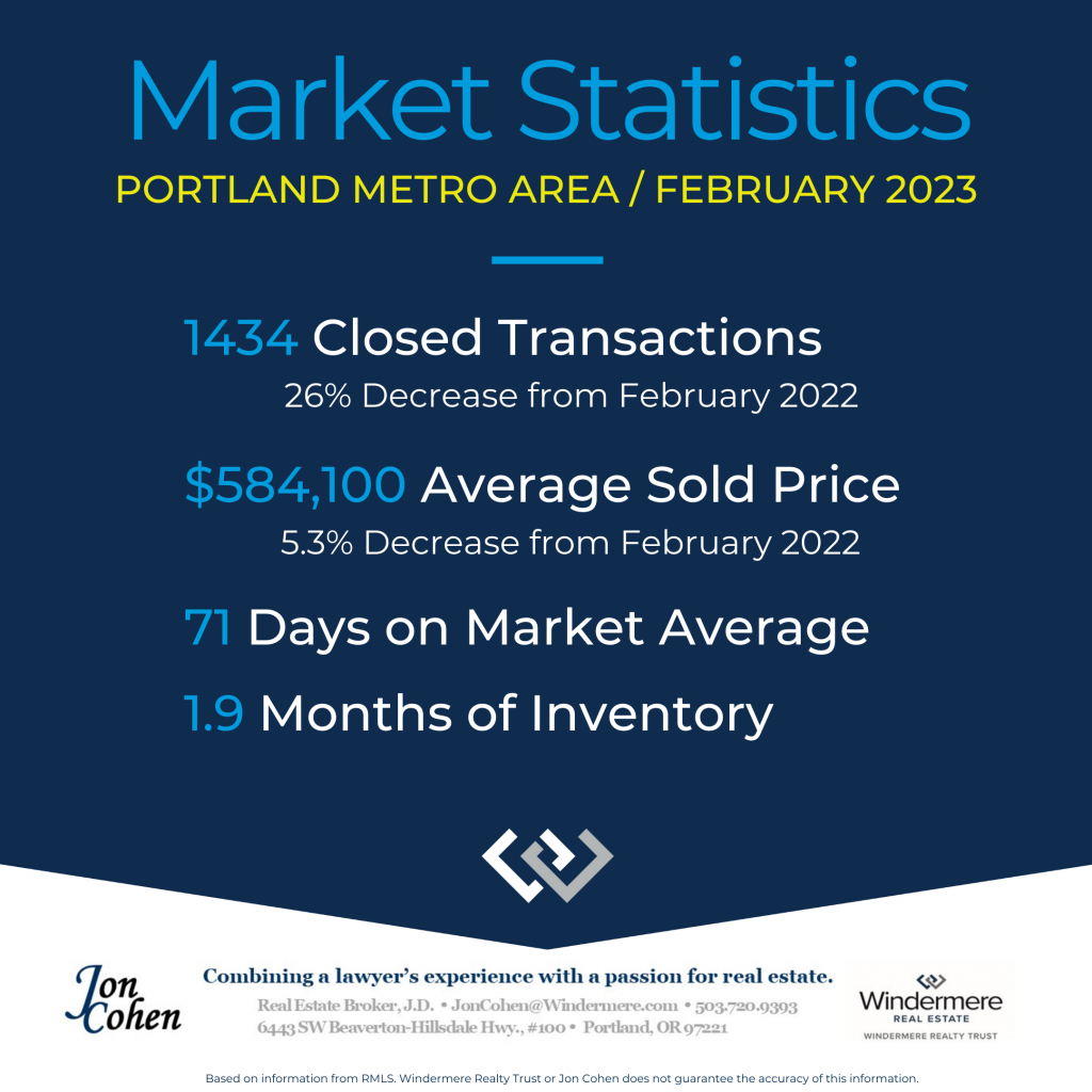 Portland Metro Monthly Stats - February 2023