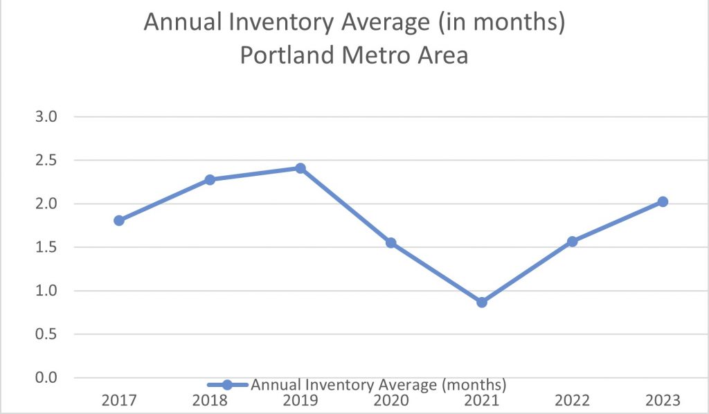 Monthly Inventory 2017 through 04-2023 v3