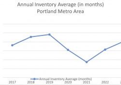 Monthly Inventory 2017 through 04-2023 v3