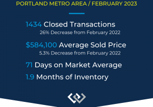 Portland Metro Monthly Stats - February 2023